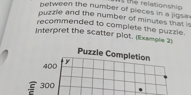 the relationship 
between the number of pieces in a jigsa 
puzzle and the number of minutes that is 
recommended to complete the puzzle. 
Interpret the scatter plot. (Example 2) 
Puzzle Completion 
y
400
300