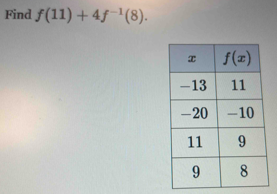 Find f(11)+4f^(-1)(8).