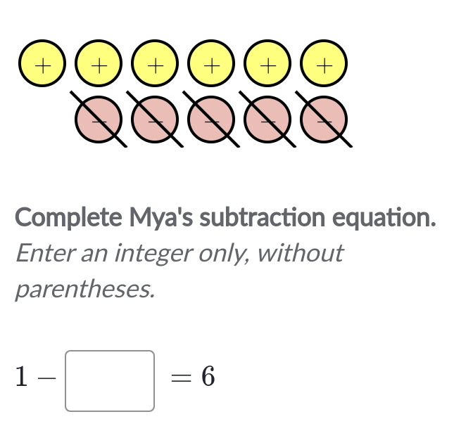 + + + + √ + 
Complete Mya's subtraction equation. 
Enter an integer only, without 
parentheses.
1-□ =6