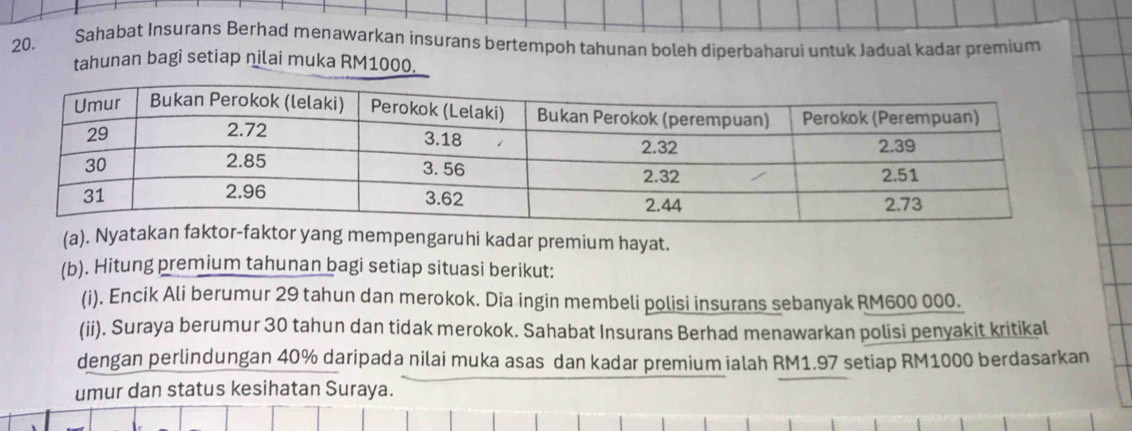 Sahabat Insurans Berhad menawarkan insurans bertempoh tahunan boleh diperbaharui untuk Jadual kadar premium 
tahunan bagi setiap nilai muka RM1000. 
(a). Nyatakan faktor-faktor yang mempengaruhi kadar premium hayat. 
(b). Hitung premium tahunan bagi setiap situasi berikut: 
(i). Encik Ali berumur 29 tahun dan merokok. Dia ingin membeli polisi insurans sebanyak RM600 000. 
(ii). Suraya berumur 30 tahun dan tidak merokok. Sahabat Insurans Berhad menawarkan polisi penyakit kritikal 
dengan perlindungan 40% daripada nilai muka asas dan kadar premium ialah RM1.97 setiap RM1000 berdasarkan 
umur dan status kesihatan Suraya.