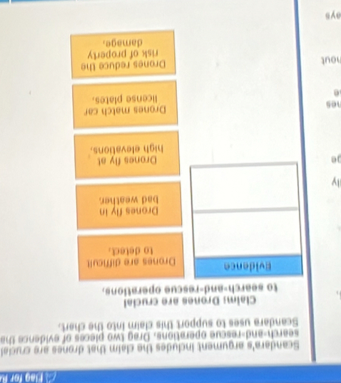 Hag for B
Scandara's argument includes the claim that drones are crucial
search-and-rescue operations. Drag two pieces of evidence tha
Scandara uses to support this claim into the chart.
Claim: Drones are crucial
to search-and-rescue operations,
Drones are difficult
to detect.
Drones fly in
bad weather
ly
eDrones fly at
high elevations.
nes Drones match car
license plates.
hout Drones reduce the
risk of property
damage.
ays