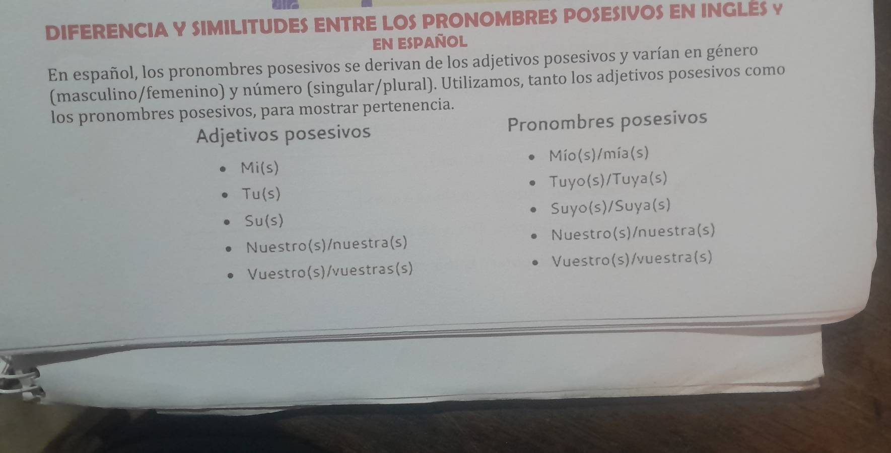 DIFERENCIA Y SIMILITUDES ENTRE LOS PRONOMBRES POSESIVOS EN INGLÉS Y 
EN ESPAÑOL 
En español, los pronombres posesivos se derivan de los adjetivos posesivos y varían en género 
(masculino/femenino) y número (singular/plural). Utilizamos, tanto los adjetivos posesivos como 
los pronombres posesivos, para mostrar pertenencia. 
Adjetivos posesivos Pronombres posesivos 
Mío(s)/mía(s) 
Mi(s) 
Tu(s) Tuyo(s)/Tuya(s)
S∪ (s) Suyo(s)/Suya(s) 
Nuestro(s)/nuestra(s) Nuestro(s)/nuestra(s) 
Vuestro(s)/vuestras(s) Vuestro(s)/vuestra(s)