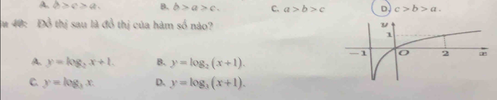 A. varPhi ≥slant q≥slant q_1 B. b>a>c. C. a>b>c D. c>b>a. 
u 40: Đồ thị sau là đồ thị của hàm số nào?
A. y=log _2x+1. B. y=log _2(x+1).
C. y=log _3x. D. y=log _3(x+1).