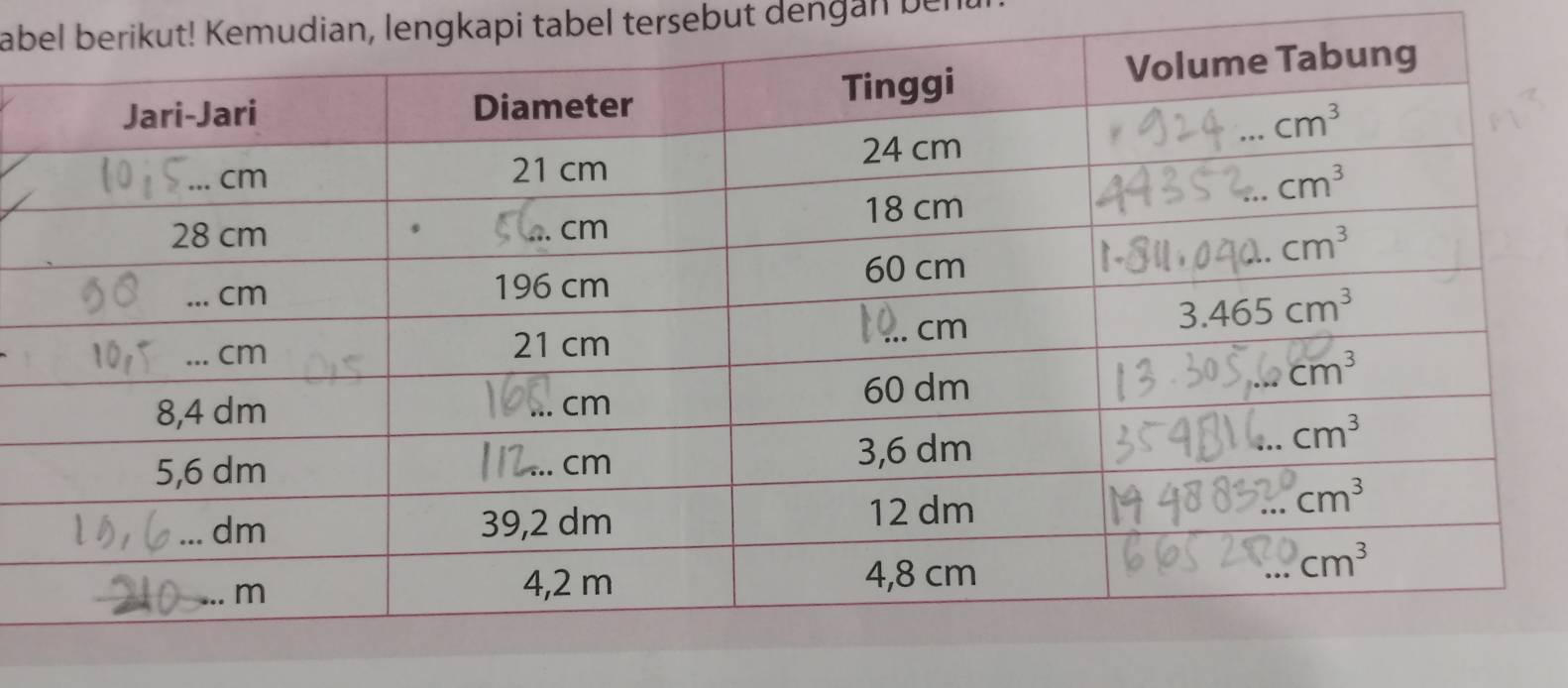 abkut! Kemudian, lengkapi tabel tersebut dengan ben