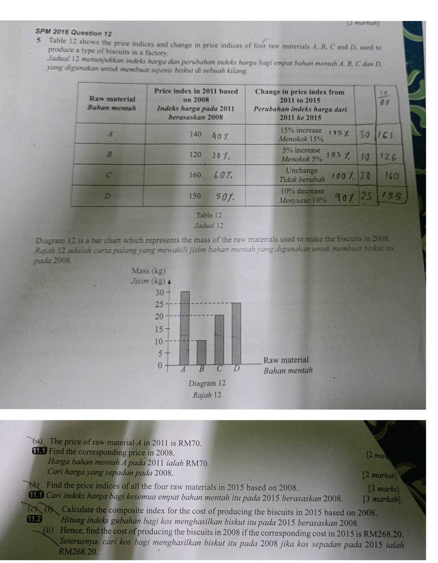 markah 
SPM 2016 Question 12 
5 Table 12 shows the price indices and change in price indices of four raw materials A, B. C and D. used to 
produce a type of biscuits in a factory. 
Jadual 12 menunjukkan indeks harga dan perubahan indeks harga bagi empat bahan mentah A, B, C dan D, 
yang digunakan untuk membuat sejenis biskut di sebuah kilang. 
Table 12
Jadual 12 
Diagram 12 is a bar chart which represents the mass of the raw materials used to make the biscuits in 2008. 
Rajah 12 adalah carta palang yang mewakili jisim bahan mentah yang digunakan untuk membuat biskut itu 
pada 2008. 
(a) The price of raw material A in 2011 is RM70. 
1 Find the corresponding price in 2008. 
[2 marks 
Harga bahan mentah A pada 2011 ialah RM70. 
Cari harga yang sepadan pada 2008. 
[2 markah] 
( Find the price indices of all the four raw materials in 2015 based on 2008. [3 marks] 
1 Cari indeks harga bagi kesemua empat bahan mentah itu pada 2015 berasaskan 2008. [3 markah] 
(c) (f) Calculate the composite index for the cost of producing the biscuits in 2015 based on 2008. 
112 Hitung indeks gubahan bagi kos menghasilkan biskut itu pada 2015 berasaskan 2008. 
(ii) Hence, find the cost of producing the biscuits in 2008 if the corresponding cost in 2015 is RM268.20. 
Seterusnya, cari kos bagi menghasilkan biskut itu pada 2008 jika kos sepadan pada 2015 ialah
RM268.20.