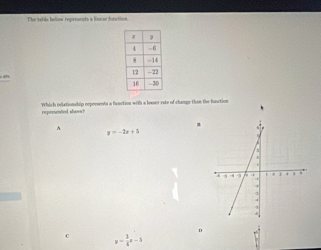 The table below represents a linear function.
65%
Which relationship represents a function with a lesser rate of change than the function
represented above?
A
B
y=-2x+5
D
c
6
y= 3/4 x-5