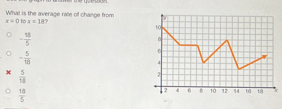 iswer the question.
What is the average rate of change from
x=0 to x=18 ?
- 18/5 
- 5/18 
x  5/18 
 18/5 