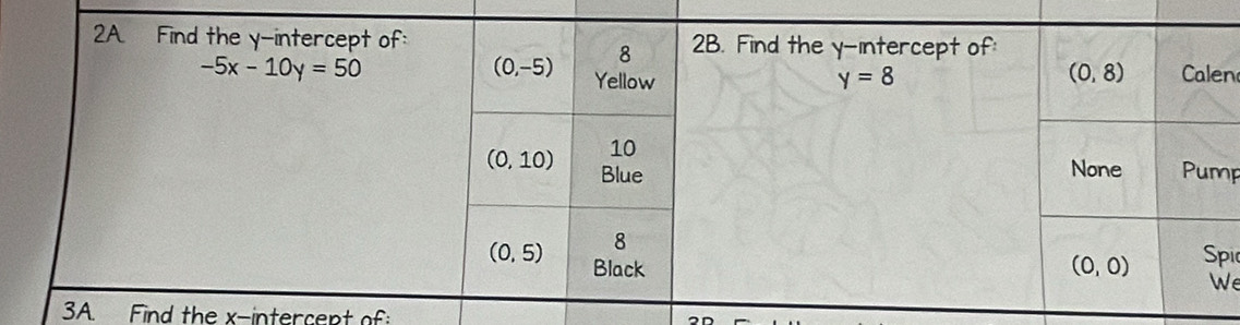 Find the x-intercept of