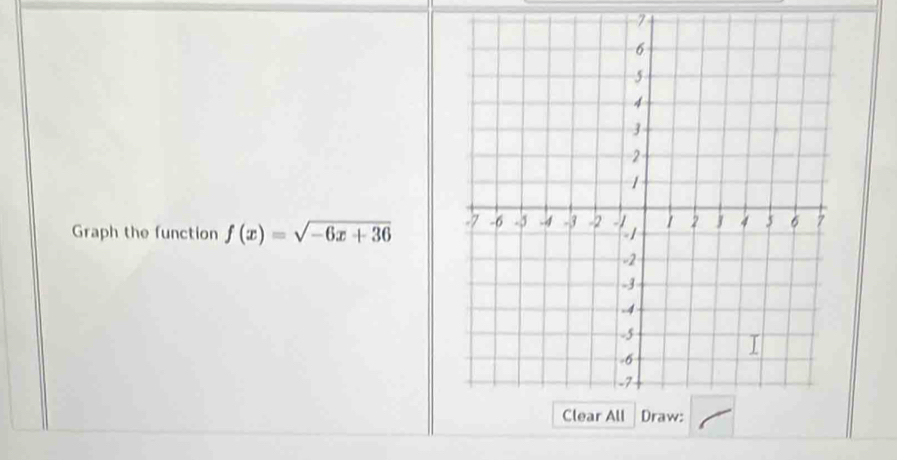 Graph the function f(x)=sqrt(-6x+36)