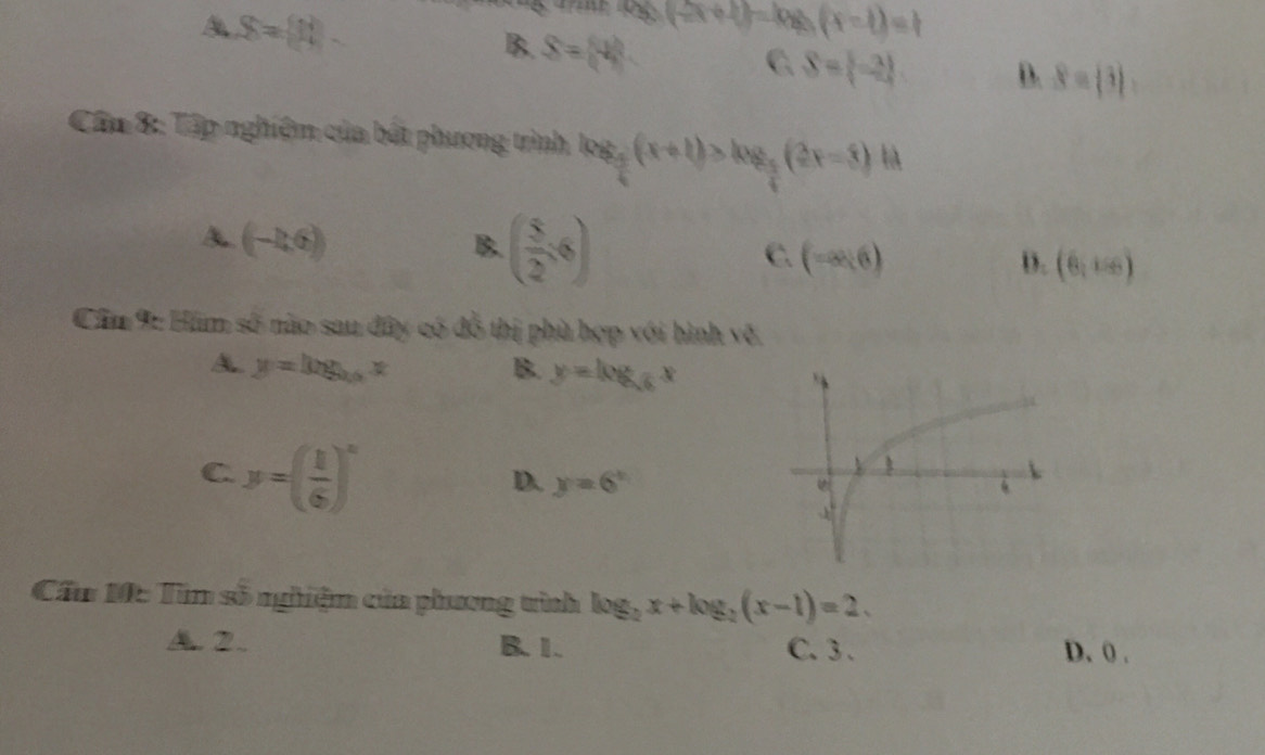 A S= 1
3x-1 (-2x+1)=log _3(x-1)=1
B. S=(4)
C S= -2 D. 8=|3|, 
Câp 8: Tập nghiệm của bất phương trình log _ 3/4 (x+1)>log _ π /4 (2x-3) là
A (-2,6)
B. ( 5/2 ,6)
C. (-∈fty ,6) D. (6,156)
Câu 9: Hàn mwidehat su nào sau đây có đỗ thị phù hợp với hình vẽ
A y=log _bx
B. y=log _sqrt(6)x
C y=( 1/6 )^x
D. y=6°
Cầu Mt: Tìn số nghiệm của phương trình log _2x+log _2(x-1)=2,
A 2. B. 1. C. 3. D. 0.