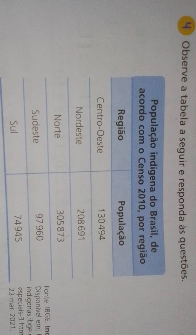 Observe a tabela a seguir e responda às questões. 
Fonte: IBGE. In 
isponível em: 
ndigenas.ibge. 
speciais-3.htm 
3 mar. 2021.