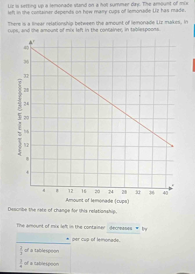 Liz is setting up a lemonade stand on a hot summer day. The amount of mix
left in the container depends on how many cups of lemonade Liz has made.
There is a linear relationship between the amount of lemonade Liz makes, In
cups, and the amount of mix left in the container, in tablespoons.
Describe the rate of change for this relationship.
The amount of mix left in the container decreases ▼by
_
per cup of lemonade.
 2/3  of a tablespoon
 3/4  of a tablespoon