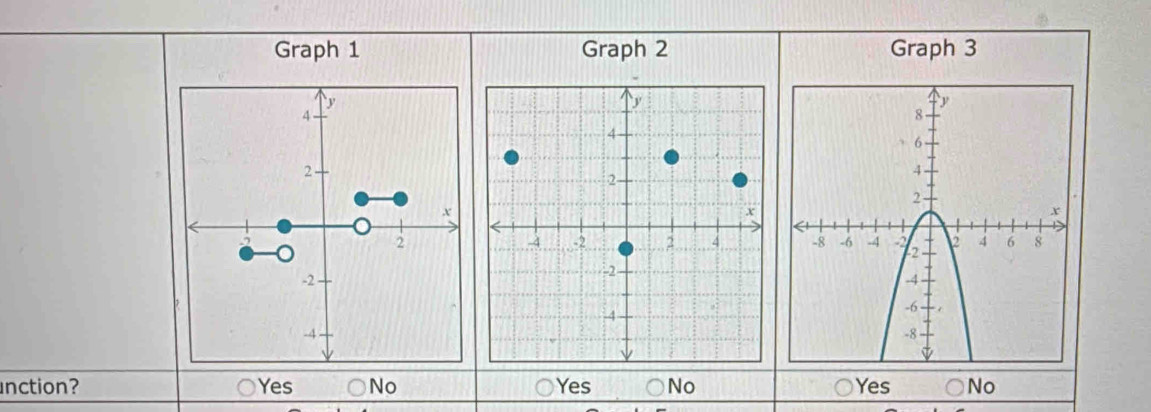 Graph 1 Graph 2 Graph 3
y
4 -
2 -
x
。 2
-2
-4
nction? Yes No Yes No Yes No