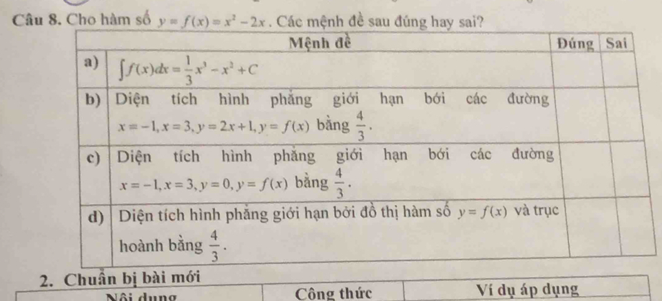 Cho hàm số y=f(x)=x^2-2x. Các mệnh đề sau đúng hay sai?
2. Chuẩn bị bài mới
Nội dung Công thức Ví dụ áp dụng