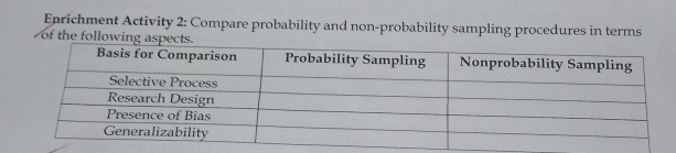 Enrichment Activity 2: Compare probability and non-probability sampling procedures in terms 
of the followi