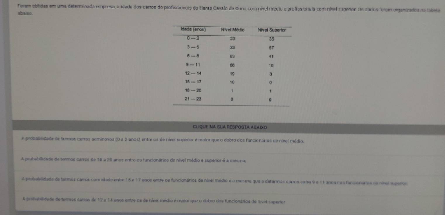 Foram obtidas em uma determinada empresa, a idade dos carros de profissionais do Haras Cavalo de Ouro, com nível médio e profissionais com nível superior. Os dados foram organizados na tabela 
abaixo. 
CLIQUE NA SUA RESPOSTA ABAIXO 
A probabilidade de termos carros seminovos (0 a 2 anos) entre os de nível superior é maior que o dobro dos funcionários de nível médio. 
_ 
A probabilidade de termos carros de 18 a 20 anos entre os funcionários de nível médio e superior é a mesma, 
_ 
A probabilidade de termos carros com idade entre 15 e 17 anos entre os funcionários de nível médio é a mesma que a determos carros entre 9 a 11 anos nos funcionários de nível superior 
_ 
_ 
_ 
A probabilidade de termos carros de 12 a 14 anos entre os de nível médio é maior que o dobro dos funcionários de nível superior