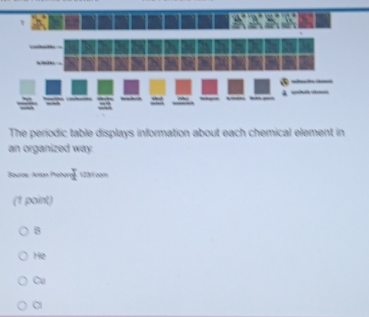 The periodic table displays information about each chemical element in
an organized way.
Source: Anton Prohorg , 123rf com
(1 point)
B
He
Cu
Cl