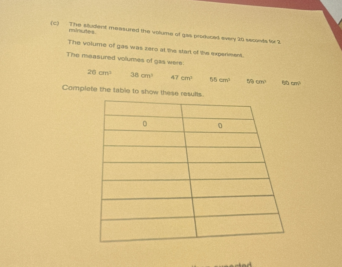 minutes. 
(c) The student measured the volume of gas produced every 20 seconds for 2
The volume of gas was zero at the start of the experiment. 
The measured volumes of gas were:
26cm^3 38cm^3 47cm^3 55cm^3 59cm^3 60cm^3
Complete the table to show these resul