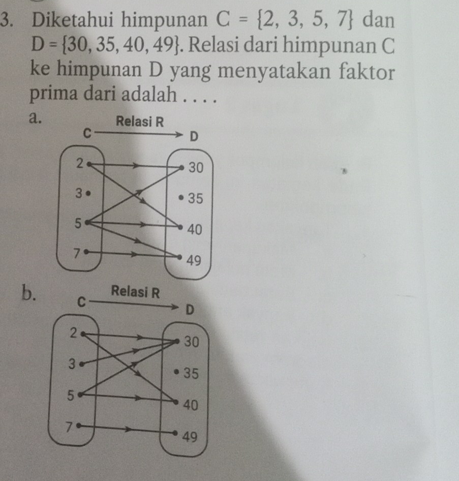 Diketahui himpunan C= 2,3,5,7 dan
D= 30,35,40,49. Relasi dari himpunan C
ke himpunan D yang menyatakan faktor
prima dari adalah . . . .
a.
b.