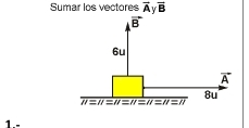 Sumar los vectores vector A Y overline B
1 .