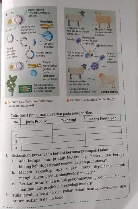 tanaman transgenik. 
pada tabel berikut. 
4. Diskusikan pertanyaan berikut be 
a. Ada berapa jenis produk bioteknologi modern dan berapa 
bidang kehidupan yang memanfaatkan produknya? 
b. Macam teknologi apa sajakah yang digunakan untuk 
menghasilkan produk bioteknologi modern? 
c. Berikan saran kalian untuk pengembangan produk dan bidang 
manfaat dari produk bioteknologi modern! 
5. Tulis jawaban hasil diskusi kalian dalam bentuk PowerPoint dan 
presentasikan di depan kelas!