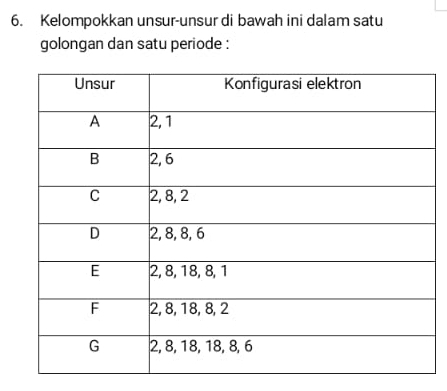 Kelompokkan unsur-unsur di bawah ini dalam satu 
golongan dan satu periode :