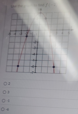 Use the graph to find f(-2,
2
3
-1
-6