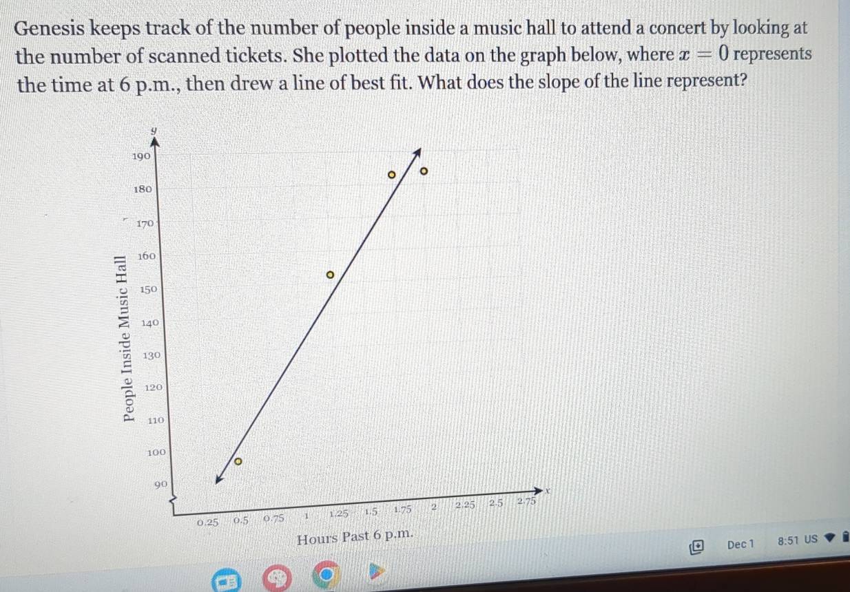 Genesis keeps track of the number of people inside a music hall to attend a concert by looking at 
the number of scanned tickets. She plotted the data on the graph below, where x=0 represents 
the time at 6 p.m., then drew a line of best fit. What does the slope of the line represent? 
Dec 1 8:51 US