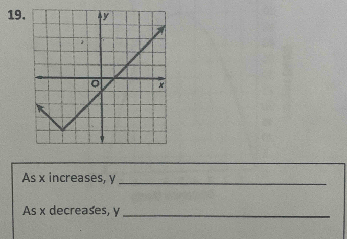 As x increases, y _ 
As x decreases, y _