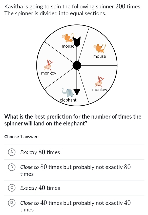 Kavitha is going to spin the following spinner 200 times.
The spinner is divided into equal sections.
mouse
mouse
monkey
monkey
elephant
What is the best prediction for the number of times the
spinner will land on the elephant?
Choose 1 answer:
Exactly 80 times
3 Close to 80 times but probably not exactly 80
times
Exactly 40 times
Close to 40 times but probably not exactly 40
times