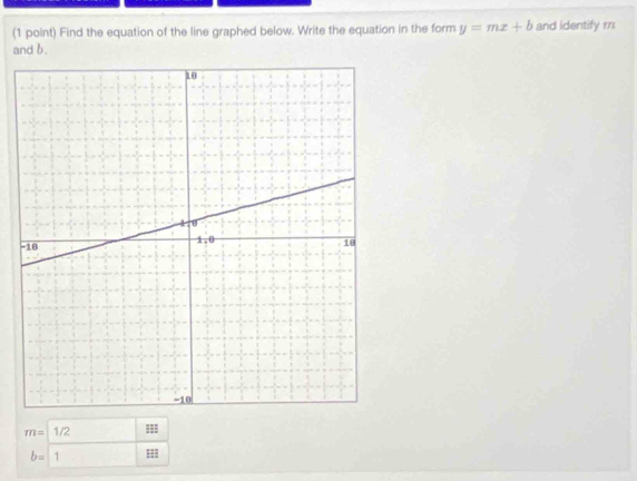 Find the equation of the line graphed below. Write the equation in the form y=mx+b and identify r
and b.
m=1/2 ||
b=1 □  □  a