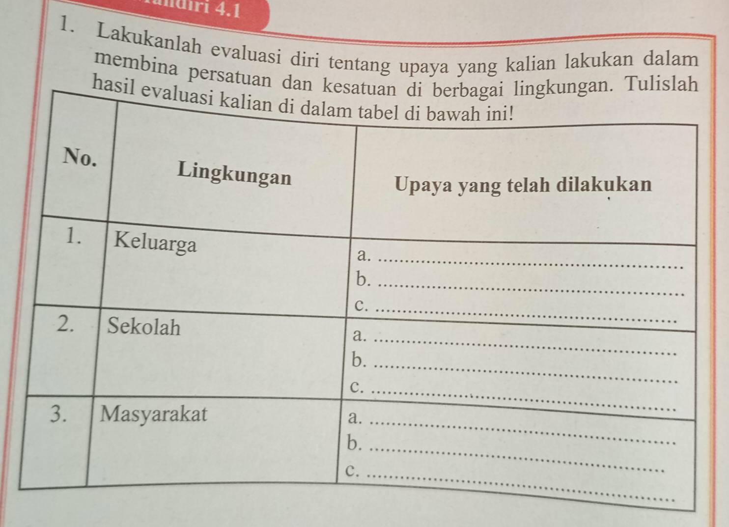 ändıri 4.1 
1. Lakukanlah evaluasi diri tentang upaya yang kalian lakukan dalam 
membina persatuan