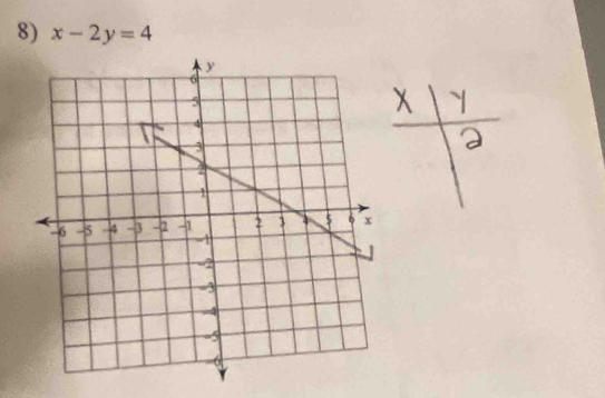 x-2y=4