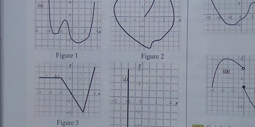 Figure 1 Figure 2 
Figure 3