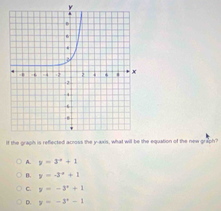 y
If the graph is reflected across the y-axis, we equation of the new graph?
A. y=3^(-x)+1
B. y=-3^(-x)+1
C. y=-3^x+1
D. y=-3^x-1