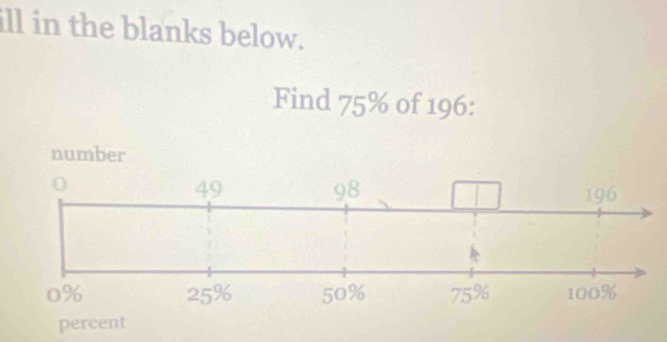 ill in the blanks below. 
Find 75% of 196 : 
number