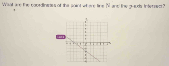 What are the coordinates of the point where line N and the y-axis intersect?