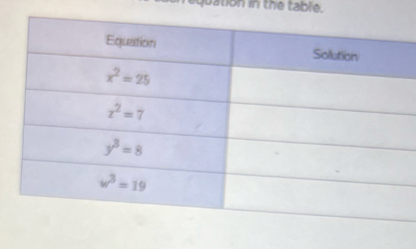 requation in the table.