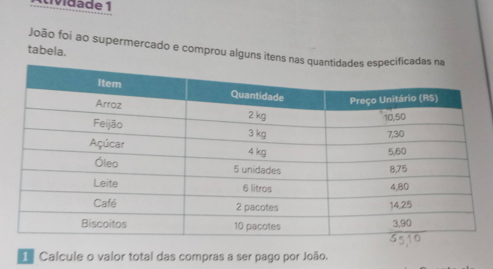 ividade 1 
tabela. João foi ao supermercado e comprou alguns itens n 
1ª Calcule o valor total das compras a ser pago por João.