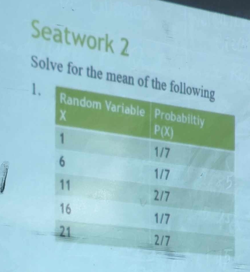 Seatwork 2
Solve for the mean
1.