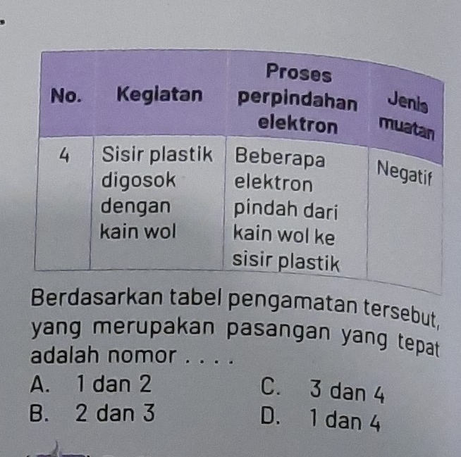 Berdasarkan tabel pengamatan tersebut,
yang merupakan pasangan yang tepat.
adalah nomor . . . .
A. 1 dan 2
C. 3 dan 4
B. 2 dan 3
D. 1 dan 4