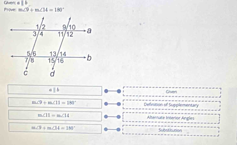 Given: aparallel b
Prove: m∠ 9+m∠ 14=180°
aparallel b
Given
m∠ 9+m∠ 11=180° Definition of Supplementary
m∠ 11=m∠ 14 Alternate Interior Angles
m∠ 9+m∠ 14=180°
Substitution