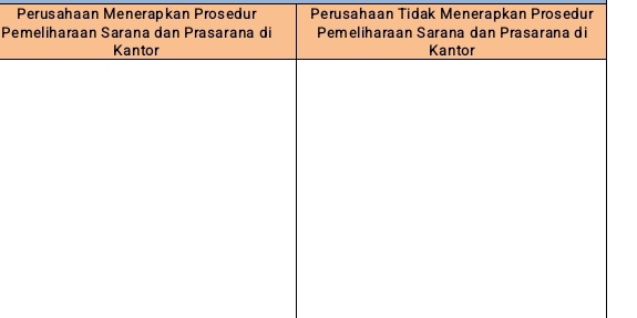 Perusahaan Menerapkan Prosedur Perusahaan Tidak Menerapkan Prosedur
P