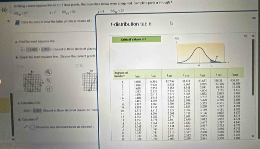 fillng a least squares line to n=7 data points, the quantities below were computed. Complete parts a through f
HS_m=21 · 0 85_xy=22 overset 1y=4 _ SS_xy=23
Click the icon to view the table of crifical values of t -
t-distribution table
a. Find the least squares line Critical Values of f
hat y=overline 0.063· overline 0.052 x (Round to three decimal places
Graph the least squares line. Choose the correct graph
B.
,：
e. Cattcdatn BSE
m(-3:42|alpha ound ts three decimal places as need
d. Calcutate u^2
d=□ olound to four decienal praces as needed )