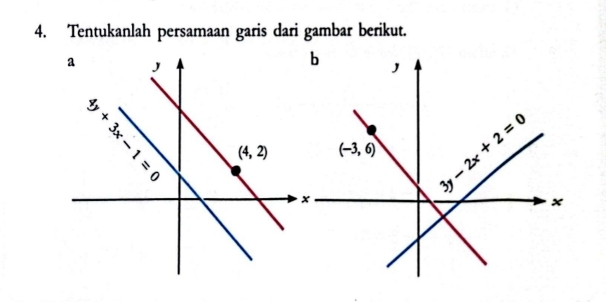 Tentukanlah persamaan garis dari gambar berikut.