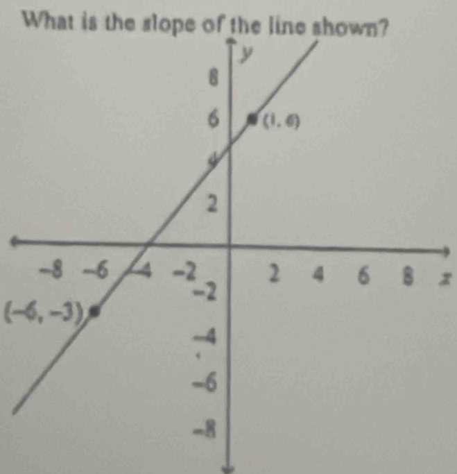 What is the sl
x
(-6,-3)