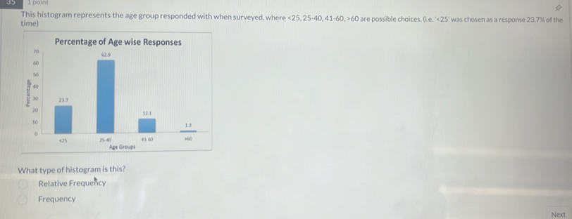 This histogram represents the age group responded with when surveyed, where <25</tex>, 25-40, 41-60, 60
time) are possible choices. (ie.'<25' was chosen as a response 23.7% of the
What type of histogram is this?
Relative Frequency
Frequency
Next
