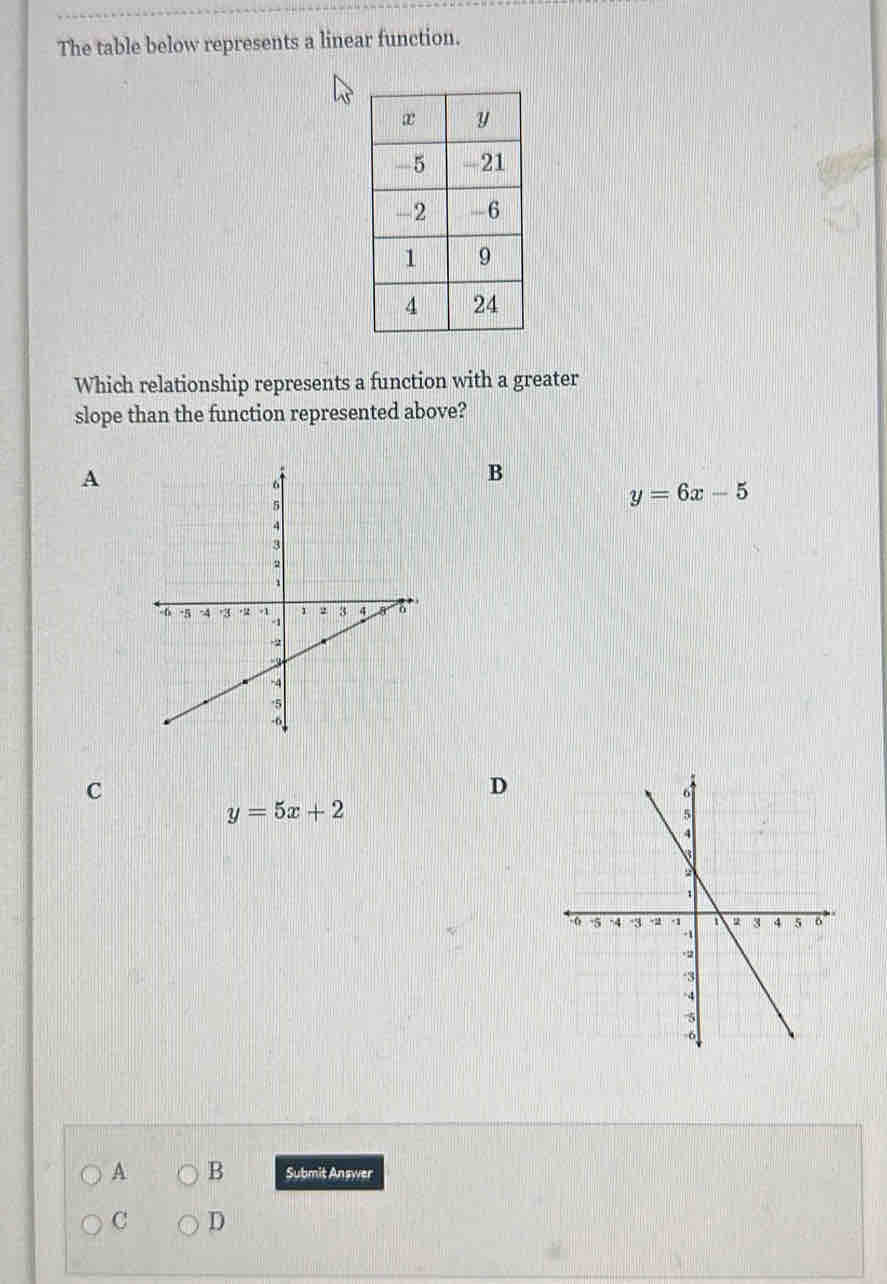 The table below represents a linear function.
Which relationship represents a function with a greater
slope than the function represented above?
A
B
y=6x-5
C
D
y=5x+2
A B Submit Answer
C D