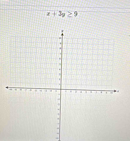 x+3y≥ 9
-10