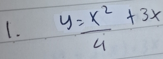 y= x^2/4 +3x